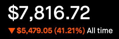 Account Status - All Time - Down 41.21%