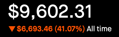 Account Status - All Time - Down 41.07%