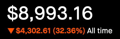 Account Status - All Time - Down 32.36%