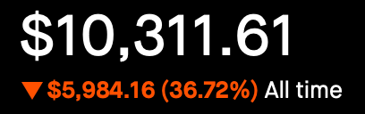 Account Status - All Time - Down 36.72%