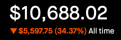 Robinhood Status - All Time - Down ~5.6K, -34.37%