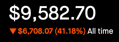 All Time - Down 6.7K, 41.18%