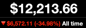 All Time - Down 6.6K - ~35%