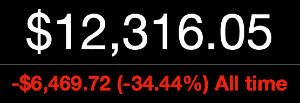 All Time - Down ~6.5K (~34%)