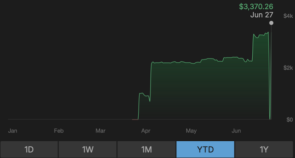 TastyTrade - YTD - Current Account Value - $3.3K