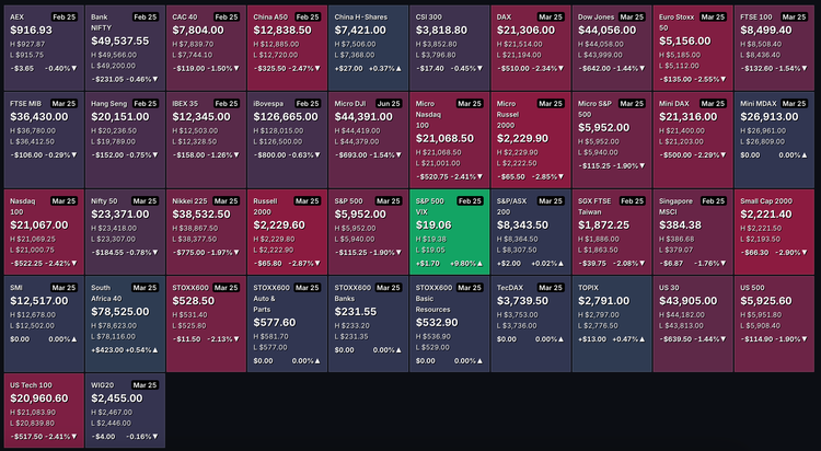 Futures View (Feb 3, 2025 - 6 AM UTC)