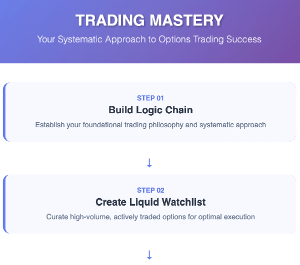 Lessons from Tasty Trade: What I’ve Learned About Mechanical Options Trading