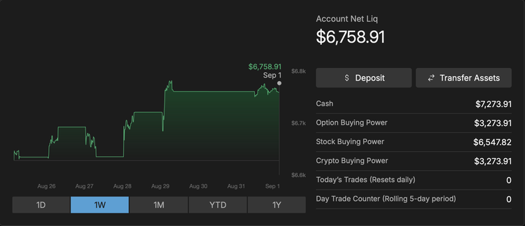 TastyTrade - Portfolio