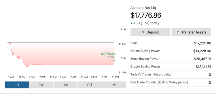 Portfolio - October 12, 2025