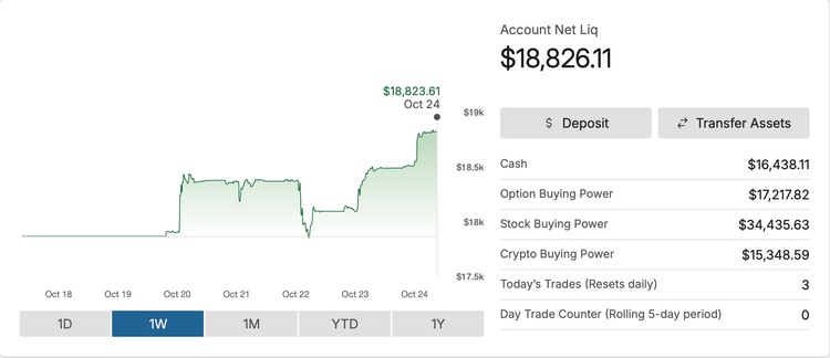 TastyTrade Portfolio - Oct 24, 2025