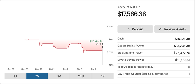 Portfolio - October 5, 2025