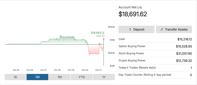 Tasty Trade Portfolio - Oct 31, 2025