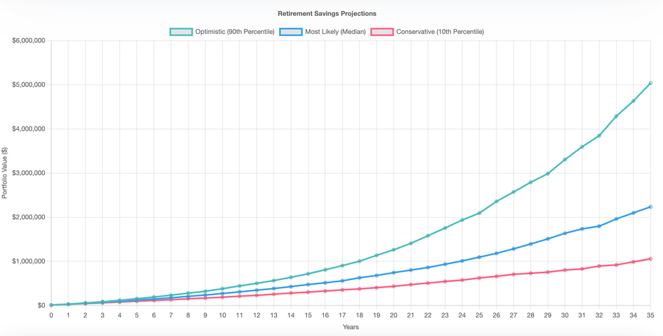 Monte Carlo Simulation
