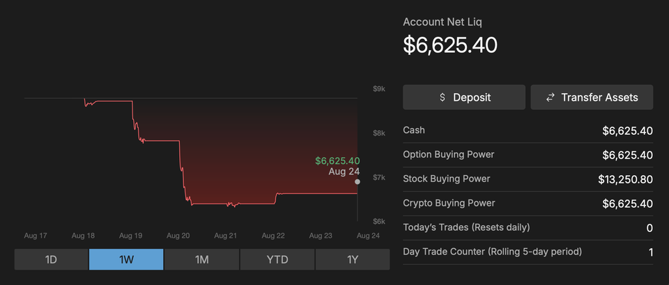 TastyTrade Portfolio