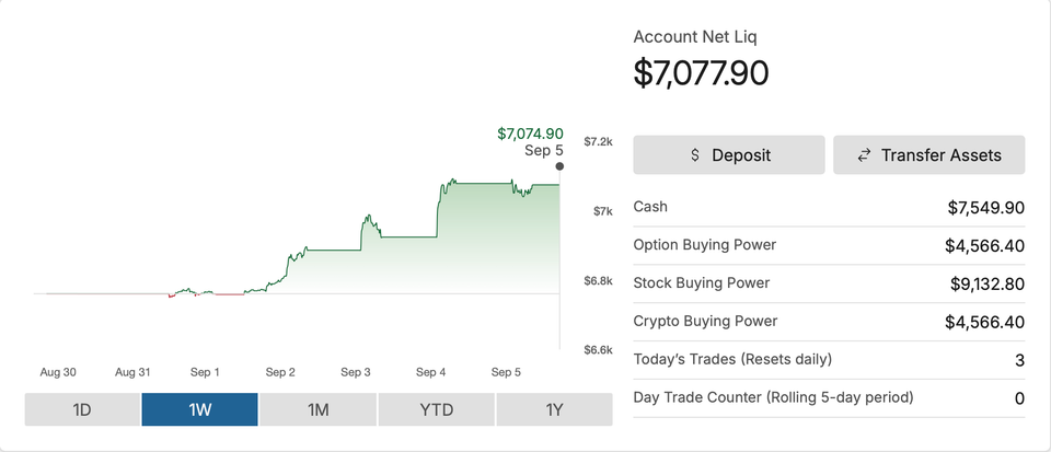 Portfolio - Sep 5, 2025